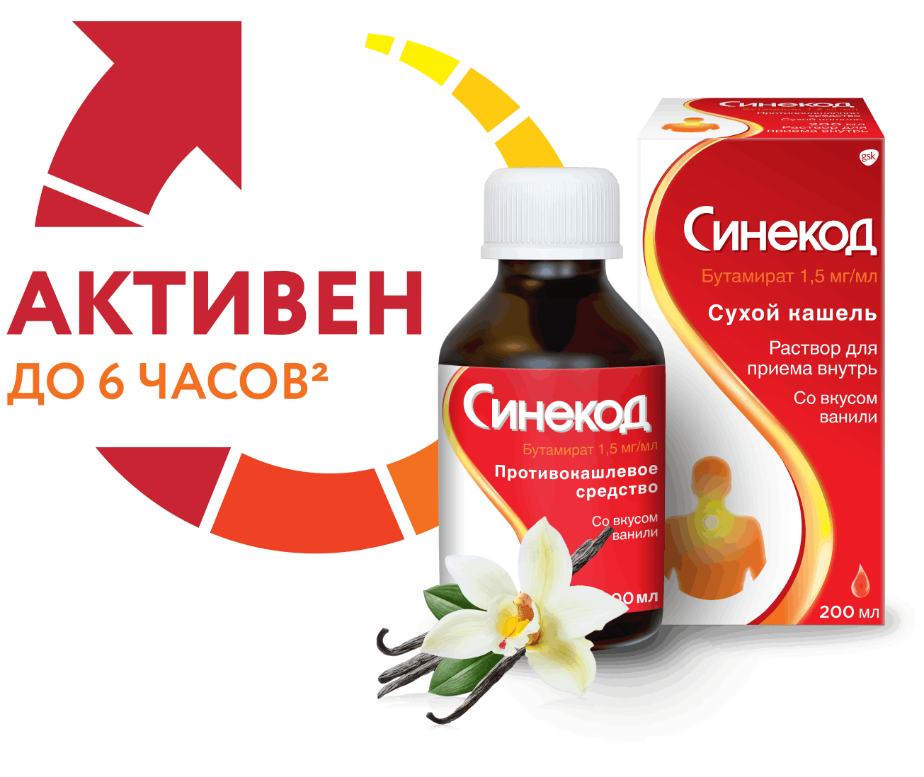 Лекарственные препараты от сухого кашля для детей и взрослых | Синекод